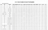 4月21日通辽市居民生活必需品价格监测环比情况分析