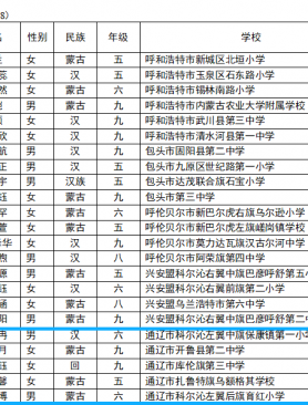 国家级奖学金！通辽5名同学入选！