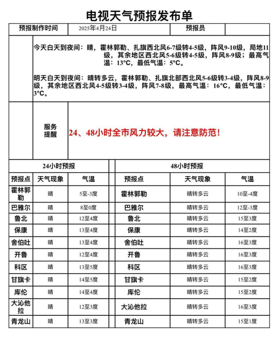刚刚！通辽气象台发布最新天气预警！