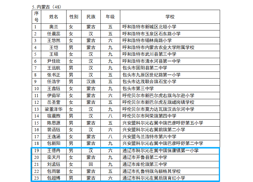 国家级奖学金！通辽5名同学入选！